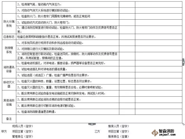 消防器材周維護檢查表2