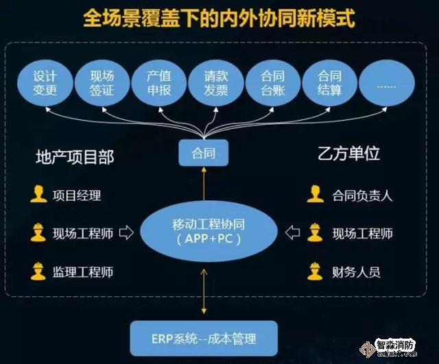 內(nèi)外協(xié)同模式