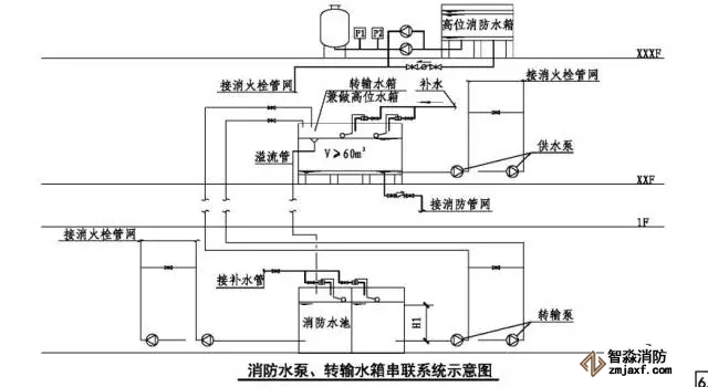 消防水泵、傳輸水箱串聯(lián)示意圖