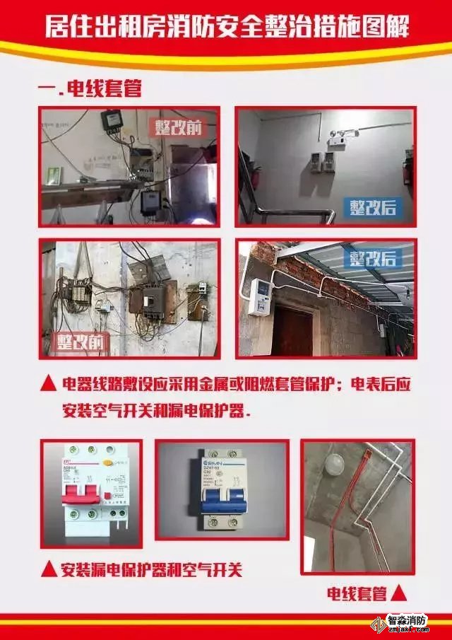 出租屋消防安全整治措施圖解1