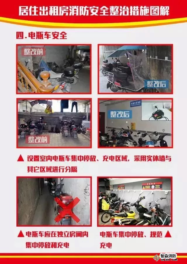 出租屋消防安全整治措施圖解2