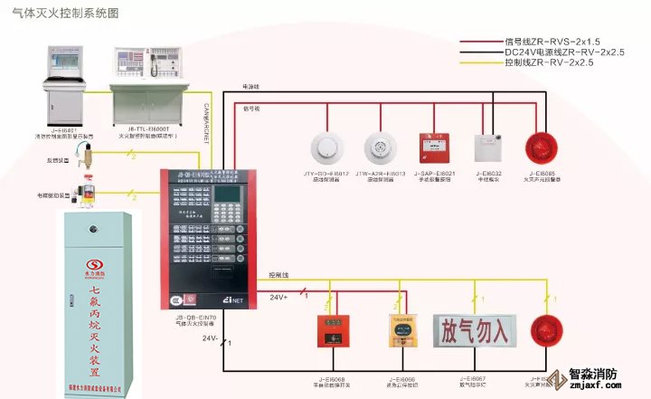 氣體滅火系統(tǒng)